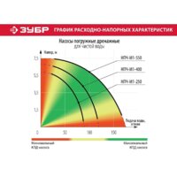 Дренажный насос Зубр Мастер НПЧ-М1-550 - Превью изображения №7 — Интернет-магазин ПроЗаказ