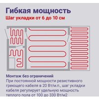 Нагревательный кабель Nunicho Etalon SHS 10 м 200 Вт - Превью изображения №8 — Интернет-магазин ПроЗаказ