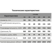 Осевой вентилятор ERA D160 Pro Cyclone 160 - Превью изображения №8 — Интернет-магазин ПроЗаказ
