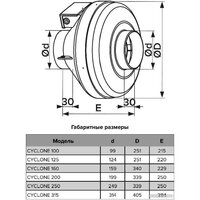 Осевой вентилятор ERA D160 Pro Cyclone 160 - Превью изображения №6 — Интернет-магазин ПроЗаказ