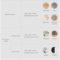 Пылесос Xiaomi Vacuum Cleaner G20 Lite C203 BHR8195EU - Превью изображения №19 — Интернет-магазин ПроЗаказ