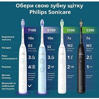 Электрическая зубная щетка Philips Sonicare 6100 HX7406/01 - Превью изображения №6 — Интернет-магазин ПроЗаказ