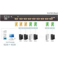 KVM переключатель Aten CL5808N-ATA-RG - Превью изображения №5 — Интернет-магазин ПроЗаказ