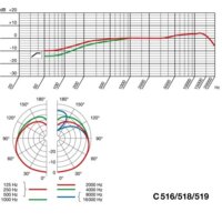 Проводной микрофон AKG C519 M - Превью изображения №2 — Интернет-магазин ПроЗаказ