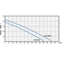 Насосная станция Unipump AUTO JET 100 S - Превью изображения №2 — Интернет-магазин ПроЗаказ