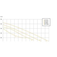 Насосная станция Unipump Акваробот JET 80 S - Превью изображения №4 — Интернет-магазин ПроЗаказ