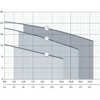 Фекальный насос Maxpump TOPCUT 1500D - Превью изображения №2 — Интернет-магазин ПроЗаказ