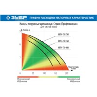 Дренажный насос Зубр НПЧ-Т3-750 - Превью изображения №6 — Интернет-магазин ПроЗаказ