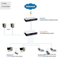 Неуправляемый коммутатор TP-Link TL-SF1016D - Превью изображения №5 — Интернет-магазин ПроЗаказ