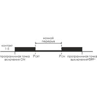 Реле времени Евроавтоматика F&F PCZ-525-1 EA02.002.011 - Превью изображения №3 — Интернет-магазин ПроЗаказ