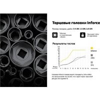 Набор трещотка с головками и битами Inforce 06-07-10 (94 предмета) - Превью изображения №12 — Интернет-магазин ПроЗаказ
