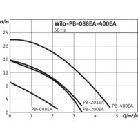 Установка повышения давления Wilo PB-201EA - Превью изображения №5 — Интернет-магазин ПроЗаказ