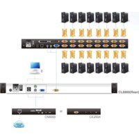 KVM переключатель Aten CL5800N-ATA-RG - Превью изображения №9 — Интернет-магазин ПроЗаказ