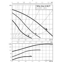 Циркуляционный насос Wilo Star-Z 20/7-3 - Превью изображения №2 — Интернет-магазин ПроЗаказ