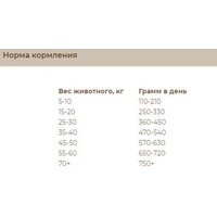 Сухой корм для собак Sirius Для щенков и молодых собак с ягненком и рисом 2 кг - Превью изображения №3 — Интернет-магазин ПроЗаказ