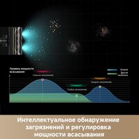 Пылесос Dreame Cordless Vacuum Cleaner Z30 Aqua Cycle (евровилка) - Превью изображения №6 — Интернет-магазин ПроЗаказ