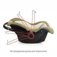 Детское автокресло Siger Дафни (оливковый) - Превью изображения №5 — Интернет-магазин ПроЗаказ