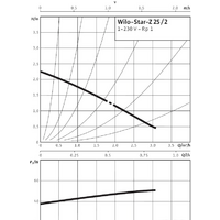 Циркуляционный насос Wilo Star-Z 25/2 EM - Превью изображения №2 — Интернет-магазин ПроЗаказ