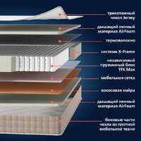 Матрас Mio Tesoro Sorrento 180x200 - Превью изображения №2 — Интернет-магазин ПроЗаказ