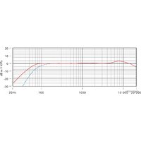 Проводной микрофон RODE Stereo VideoMic Pro Rycote - Превью изображения №5 — Интернет-магазин ПроЗаказ