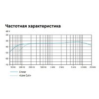 Проводной микрофон Sennheiser MKE 600 - Превью изображения №3 — Интернет-магазин ПроЗаказ