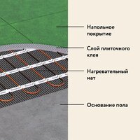 Нагревательный мат Русское тепло РТ-480-3.00 2285211 - Превью изображения №11 — Интернет-магазин ПроЗаказ