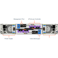 Сетевой накопитель Dell EMC PowerVault ME4012 - Превью изображения №4 — Интернет-магазин ПроЗаказ