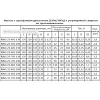 Циркуляционный насос Zota Ring 25-80 S 180 (с гайками) - Превью изображения №3 — Интернет-магазин ПроЗаказ