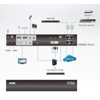 KVM переключатель Aten CN8600-AT-G - Превью изображения №4 — Интернет-магазин ПроЗаказ