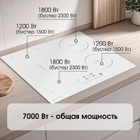 Варочная панель Zigmund & Shtain CI 46.6 W - Превью изображения №3 — Интернет-магазин ПроЗаказ