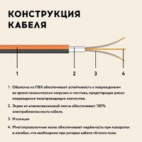Нагревательный мат Русское тепло РТ-400-2.50 2285210 - Превью изображения №10 — Интернет-магазин ПроЗаказ