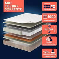 Mio Tesoro Sorrento 160x200