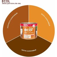 Эмаль MAV Ecol ПФ-266 11 кг (светло-коричневый) - Превью изображения №4 — Интернет-магазин ПроЗаказ