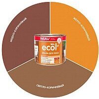 Эмаль MAV Ecol ПФ-266 11 кг (светло-коричневый) - Превью изображения №2 — Интернет-магазин ПроЗаказ
