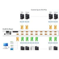 KVM переключатель Aten CL5816N-ATA-RG - Превью изображения №6 — Интернет-магазин ПроЗаказ