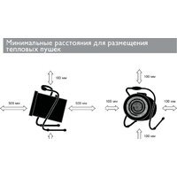 Электрическая тепловая пушка ZILON ZTV-3C - Превью изображения №3 — Интернет-магазин ПроЗаказ