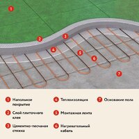 Нагревательный кабель Русское тепло РТ-790-39.0 2285245 - Превью изображения №12 — Интернет-магазин ПроЗаказ