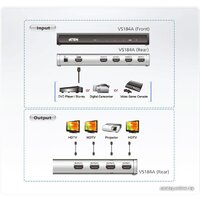 Разветвитель Aten VS184A - Превью изображения №4 — Интернет-магазин ПроЗаказ