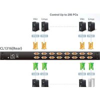 KVM переключатель Aten CL1316N-ATA-RG - Превью изображения №4 — Интернет-магазин ПроЗаказ