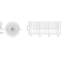 Проводной микрофон RODE PodMic - Превью изображения №9 — Интернет-магазин ПроЗаказ