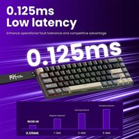 Клавиатура Royal Kludge RK68 HE Phantom (RK Mint) - Превью изображения №5 — Интернет-магазин ПроЗаказ