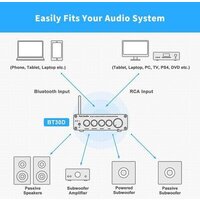 Усилитель мощности Fosi Audio BT30D (24V) - Превью изображения №6 — Интернет-магазин ПроЗаказ