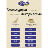 Сухой корм для кошек Bon Appetit Adult Gourmand для привередлевых с лососем и курицей 1.5 кг - Превью изображения №6 — Интернет-магазин ПроЗаказ