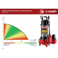 Фекальный насос Зубр НПФ-450-Р - Превью изображения №13 — Интернет-магазин ПроЗаказ