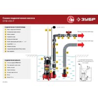 Фекальный насос Зубр НПФ-450-Р - Превью изображения №12 — Интернет-магазин ПроЗаказ