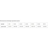 Сухой корм для собак Grandorf Medium & Maxi Breeds Rabbit & Turkey (с кроликом/индейкой) 10 кг - Превью изображения №5 — Интернет-магазин ПроЗаказ