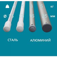 Сушилка для белья Familia Потолочная 5 стержней 200 см FAM-5200 - Превью изображения №4 — Интернет-магазин ПроЗаказ