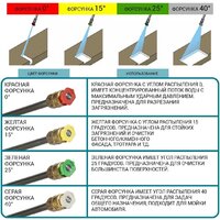 Мойка высокого давления Bort KEX-3500 - Превью изображения №2 — Интернет-магазин ПроЗаказ
