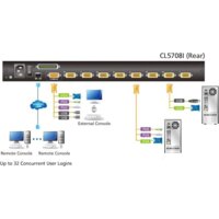KVM переключатель Aten CL5708IN-ATA-RG - Превью изображения №5 — Интернет-магазин ПроЗаказ