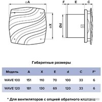 Осевой вентилятор ERA D120 Wave 120C ET - Превью изображения №5 — Интернет-магазин ПроЗаказ